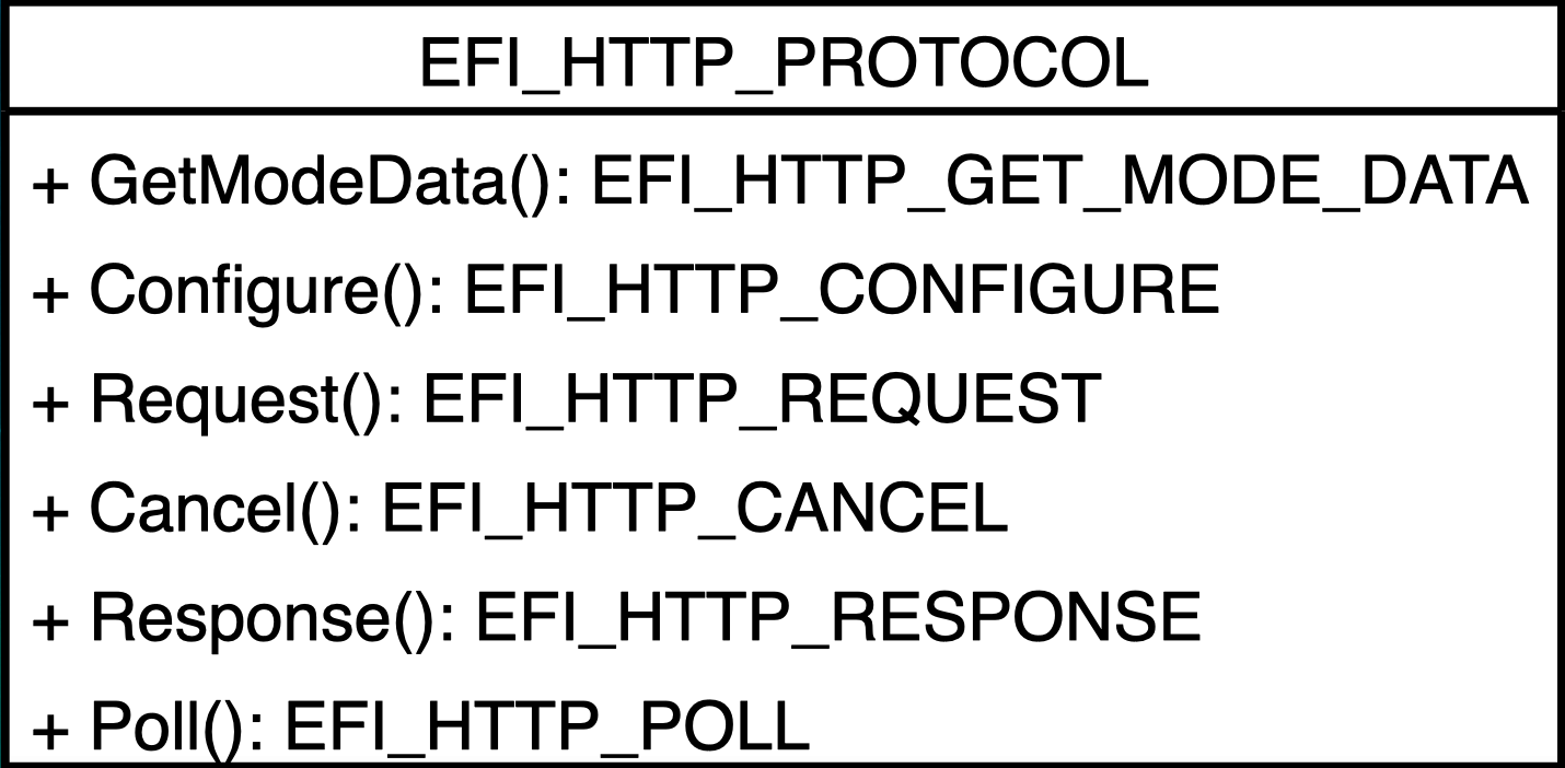 EFI HTTP Protocol