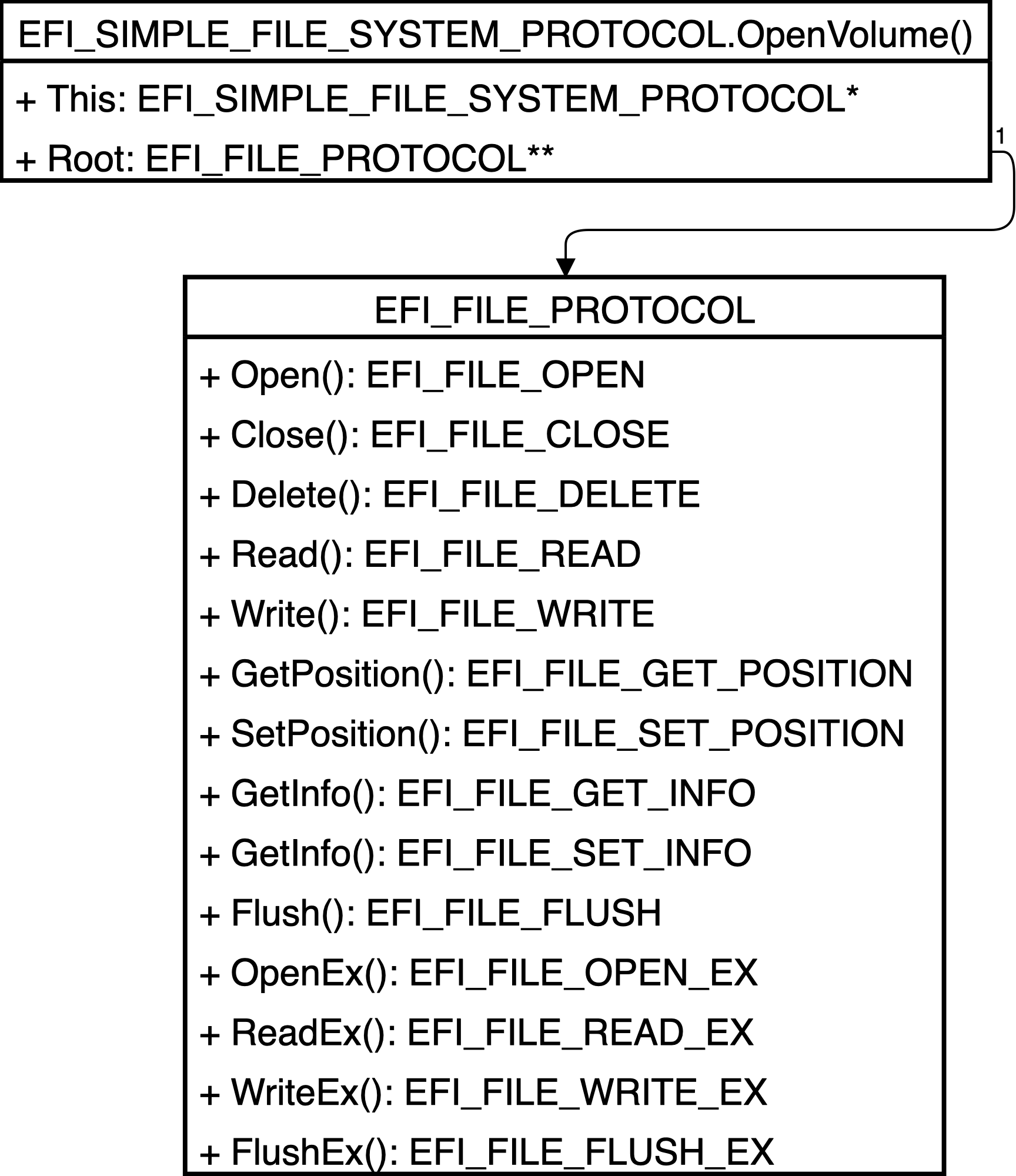 EFI Simple File System Protocol
