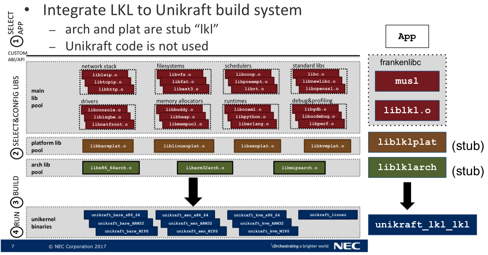 The architecture of LKL on Unikraft v1